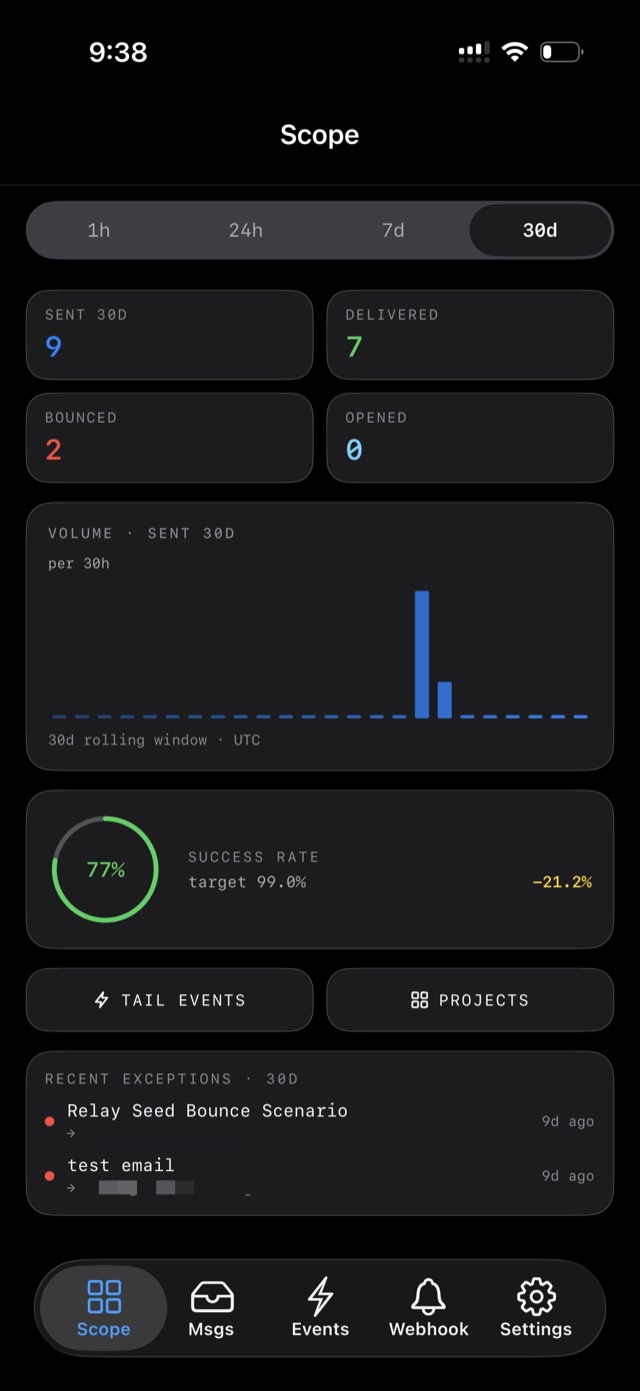 Courierly iPhone dashboard showing Resend email volume, success rate, recent exceptions, projects, events, webhooks, and settings.